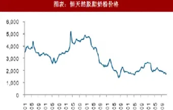 新西兰奶粉期货价格走势(新西兰奶粉期货价格走势图)_https://qh.meihuadianqi.com_期货分析_第1张