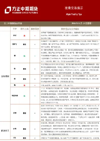 2020期货夜盘为何没开(2020期货夜盘为何没开市)_https://qh.meihuadianqi.com_金融期货_第1张