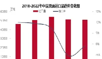 中国原油每天多少升(中国原油每天多少升油)_https://qh.meihuadianqi.com_商品期货_第1张