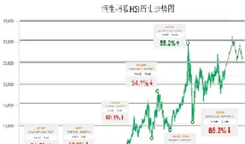 恒生指数比股票难吗(恒生指数和股票)_https://qh.meihuadianqi.com_期货分析_第1张