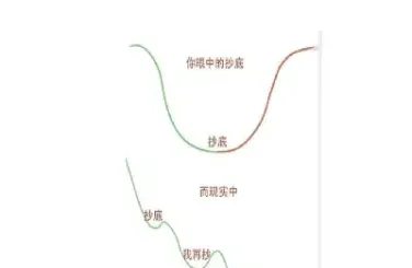 炒白银期货技巧(炒白银期货要多少钱)_https://qh.meihuadianqi.com_金融期货_第1张