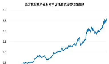 易方达原油基金负数(易方达原油基金负数收益)_商品期货_第1张_美华期货直播室 易方达原油基金负数(易方达原油基金负数收益)_https://qh.meihuadianqi.com_商品期货_第1张
