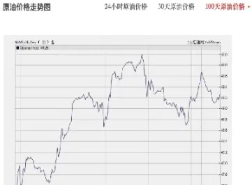 伦敦原油报价(伦敦原油报价网)_https://qh.meihuadianqi.com_商品期货_第1张