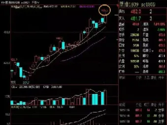 原油期货主力开盘涨幅多少(原油期货主力开盘涨幅多少合适)_https://qh.meihuadianqi.com_期货直播间_第1张
