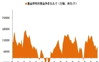 美国黄金期货EFD(美国黄金期货代码)_https://qh.meihuadianqi.com_商品期货_第1张