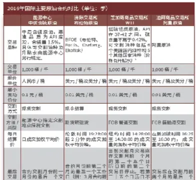美国原油期货合约单位(美国原油期货合约单位有哪些)_https://qh.meihuadianqi.com_金融期货_第1张