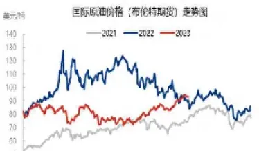 国际原油与物价关系(国际原油与物价关系图)_https://qh.meihuadianqi.com_金融期货_第1张