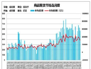 国内商品期货市场(国内商品期货市场行情走势)_https://qh.meihuadianqi.com_期货直播间_第1张