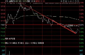 期货白天涨晚上跌(期货白天还是晚上波动大)_https://qh.meihuadianqi.com_期货分析_第1张