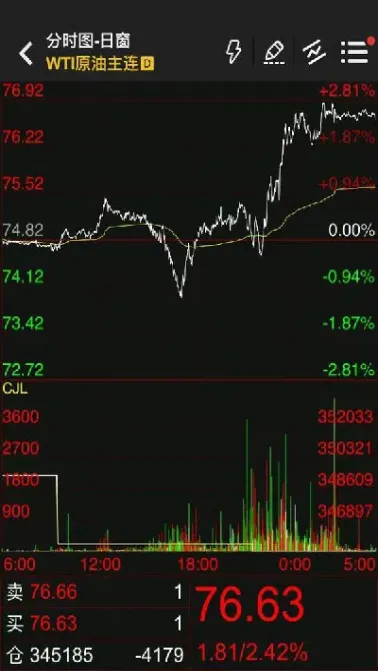 wti原油最新持仓(wti原油持仓量)_https://qh.meihuadianqi.com_期货分析_第1张