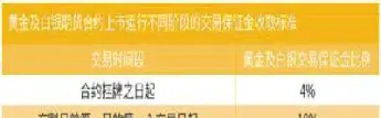 黄金期货多久交割一次(黄金期货多久交割一次合适)_https://qh.meihuadianqi.com_金融期货_第1张