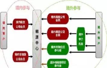 国际原油05合约交割期(国际原油05合约交割期是多久)_https://qh.meihuadianqi.com_期货分析_第1张