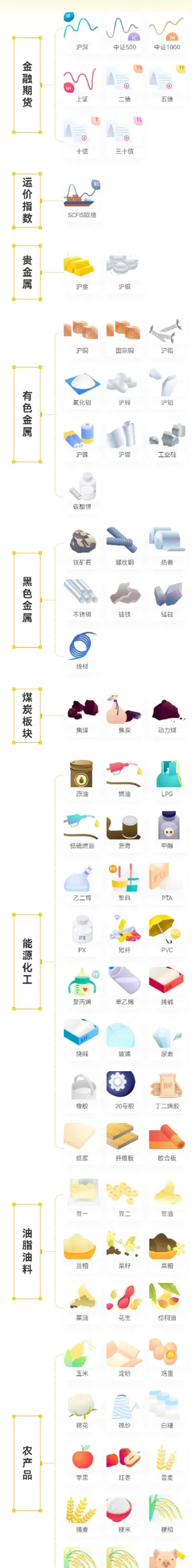 西南期货做哪几个品种(西南期货做哪几个品种好)_https://qh.meihuadianqi.com_期货分析_第1张