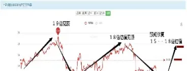 恒生指数和美股走势图(美股行情恒生指数)_金融期货_第1张_美华期货直播室 恒生指数和美股走势图(美股行情恒生指数)_https://qh.meihuadianqi.com_金融期货_第1张