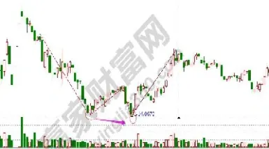黄金期货中rsi 形成背离(rsi指标背离什么意思)_https://qh.meihuadianqi.com_商品期货_第1张