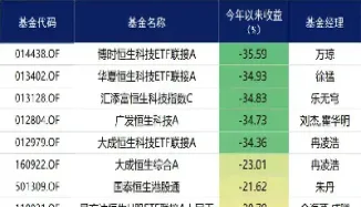 恒生指数没有底了吗(恒生指数见底了吗)_https://qh.meihuadianqi.com_期货分析_第1张