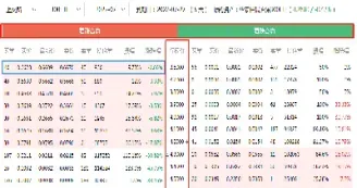 沪深300etf期权行权价格间距(沪深300etf期权行权规则)_商品期货_第1张_美华期货直播室 沪深300etf期权行权价格间距(沪深300etf期权行权规则)_https://qh.meihuadianqi.com_商品期货_第1张