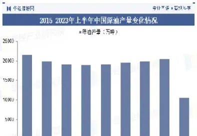博兴进口原油(博兴进口原油最新消息)_https://qh.meihuadianqi.com_金融期货_第1张