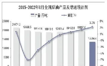 中国原油的产量(中国原油的产量能足够本国使用吗)_https://qh.meihuadianqi.com_商品期货_第1张