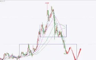 黄金原油期货短线(黄金原油期货短线走势)_期货直播间_第1张_美华期货直播室 黄金原油期货短线(黄金原油期货短线走势)_https://qh.meihuadianqi.com_期货直播间_第1张