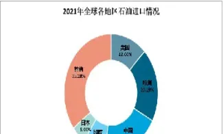 国际原油产油占比(国际原油产油占比多少)_https://qh.meihuadianqi.com_期货分析_第1张