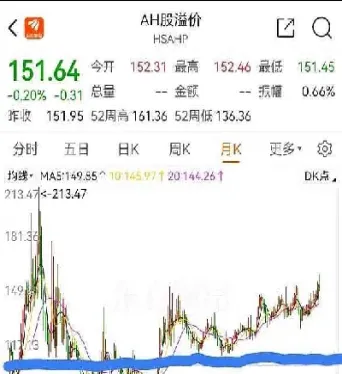 恒生指数实时金价趋势(恒生金价今日价格)_https://qh.meihuadianqi.com_金融期货_第1张