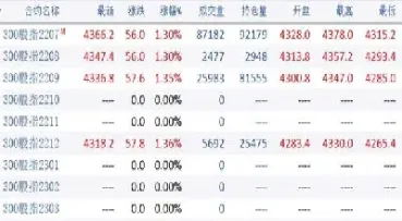 期货合约代码1234(期货合约代码非交易时间什么意思)_https://qh.meihuadianqi.com_期货直播间_第1张