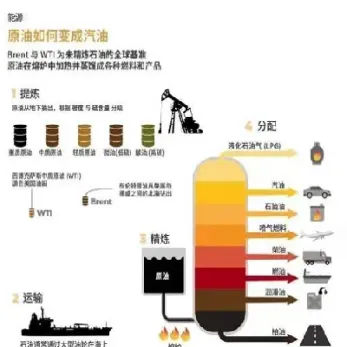 原油100度密度(原油密度多少)_https://qh.meihuadianqi.com_金融期货_第1张