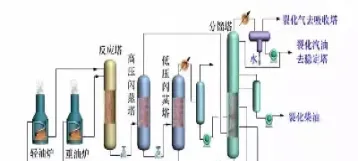 原油制取苯酚(石油中提取苯)_https://qh.meihuadianqi.com_商品期货_第1张