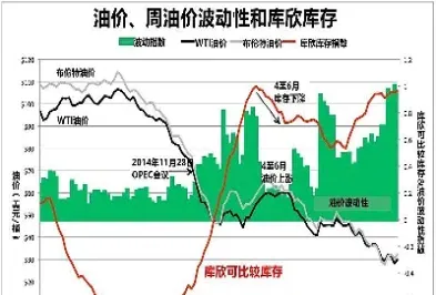 布伦特原油期货国内期货(布伦特原油期货国内期货区别)_https://qh.meihuadianqi.com_期货直播间_第1张