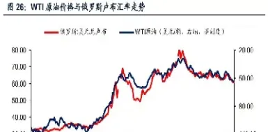 甲醇价格跟原油有关系吗(纯碱价格与原油有关系吗)_https://qh.meihuadianqi.com_期货直播间_第1张