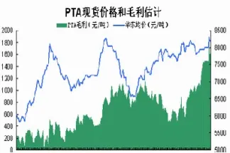 原油降价对PTA(原油降价对股市影响)_https://qh.meihuadianqi.com_期货直播间_第1张
