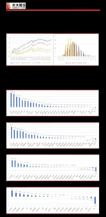 股指期货lF2206(股指期货lF2307什么意思)_https://qh.meihuadianqi.com_期货直播间_第1张