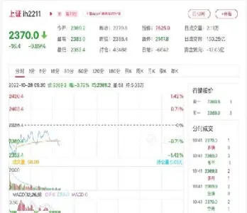 股指期货要50万吗(股指期货需要50万吗)_期货直播间_第1张_美华期货直播室 股指期货要50万吗(股指期货需要50万吗)_https://qh.meihuadianqi.com_期货直播间_第1张