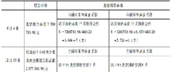 期货 套期保值 补仓 平仓 对仓(套期保值单可以平仓吗)_https://qh.meihuadianqi.com_期货分析_第1张