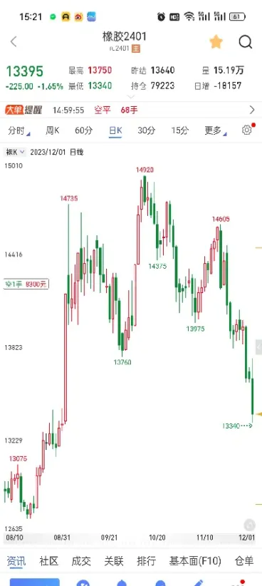 美股期货收费(美股期货手续费)_https://qh.meihuadianqi.com_金融期货_第1张