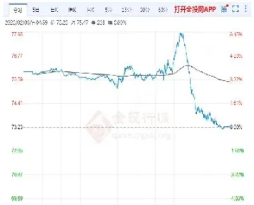 原油价格最新(原油价格最新消息)_https://qh.meihuadianqi.com_期货直播间_第1张