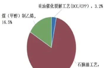 乙烯期货1805(乙烯期货价格)_https://qh.meihuadianqi.com_期货分析_第1张
