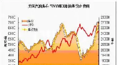 图解原油走势分析(图解原油走势分析图)_https://qh.meihuadianqi.com_商品期货_第1张