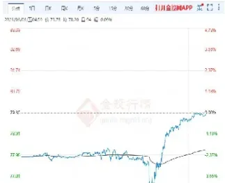 wte原油期货价(wti原油期货价格)_https://qh.meihuadianqi.com_商品期货_第1张
