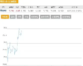 25号原油期货价格(25号原油期货价格走势图)_商品期货_第1张_美华期货直播室 25号原油期货价格(25号原油期货价格走势图)_https://qh.meihuadianqi.com_商品期货_第1张