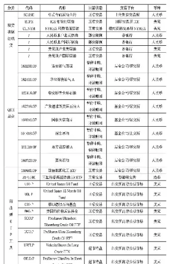 南方原油qdii持仓(南方原油持仓)_金融期货_第1张_美华期货直播室 南方原油qdii持仓(南方原油持仓)_https://qh.meihuadianqi.com_金融期货_第1张
