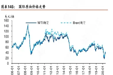 今天国际原油价格走势最新(今天国际原油价格走势最新消息)_https://qh.meihuadianqi.com_期货分析_第1张
