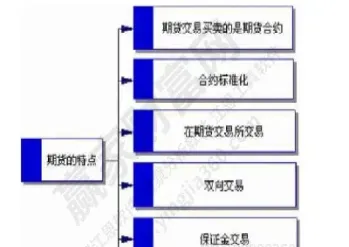 期货交易和炒期货(期货和炒股一样吗)_期货直播间_第1张_美华期货直播室 期货交易和炒期货(期货和炒股一样吗)_https://qh.meihuadianqi.com_期货直播间_第1张