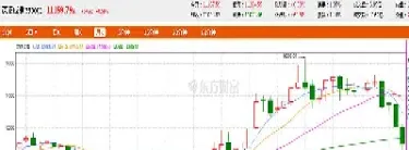 上证指数深圳指数恒生指数(上证深证恒生是什么意思)_https://qh.meihuadianqi.com_金融期货_第1张