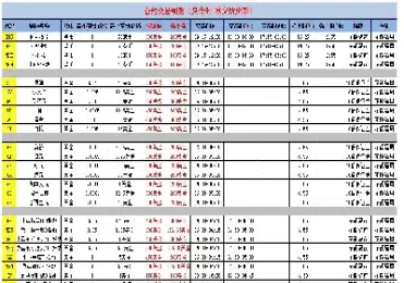港股恒指保证金比例表格(港股恒指保证金比例表格图)_https://qh.meihuadianqi.com_期货分析_第1张
