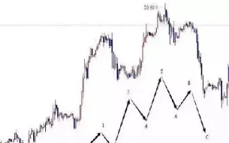 期货k线图中阻力线是哪条(期货k线图中阻力线是哪条线的)_https://qh.meihuadianqi.com_金融期货_第1张