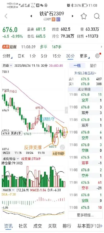 期货2仓位(期货仓位减少价格却在涨)_https://qh.meihuadianqi.com_金融期货_第1张