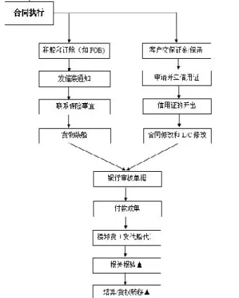 大宗原油贸易流程(大宗原油贸易流程图)_https://qh.meihuadianqi.com_期货分析_第1张