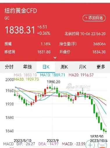 美国黄金原油今日新闻价格(美国黄金原油今日新闻价格表)_https://qh.meihuadianqi.com_期货直播间_第1张